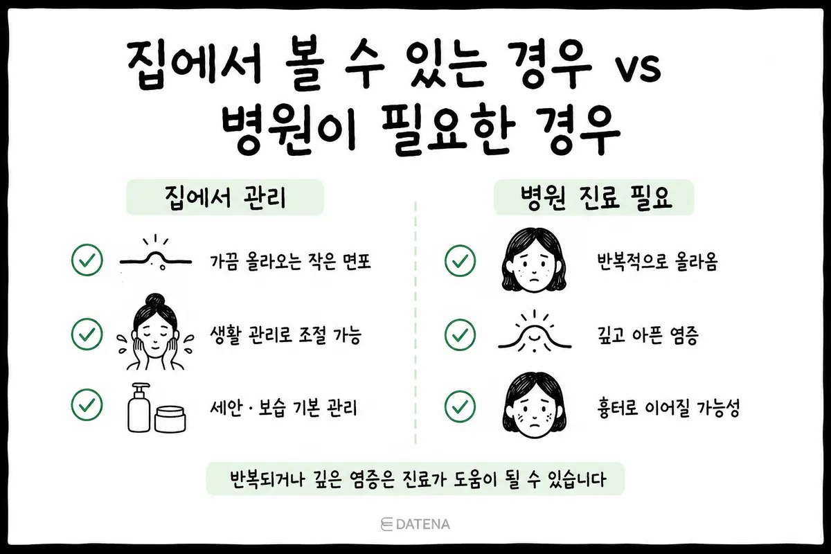 痘痘居家护理 vs 去皮肤科就诊的判断清单:轻度粉刺可居家护理,反复且疼痛的炎症建议到医院就诊