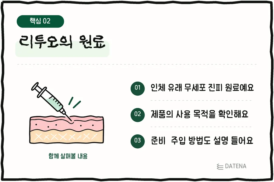 Rituo 的成分:人体来源脱细胞真皮成分;确认产品的使用目的;了解准备和注射方法 — Datena Clinic 说明卡