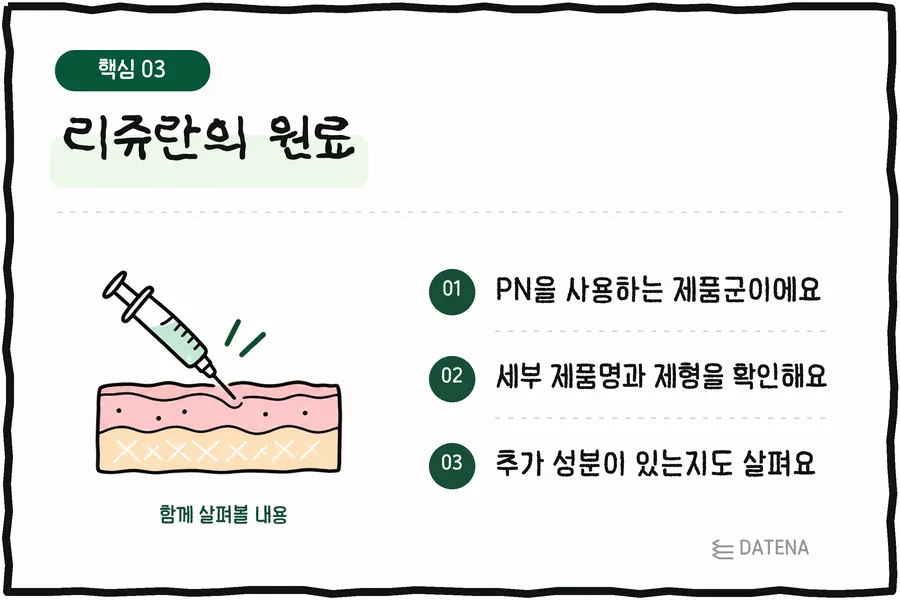 Rejuran 的成分:使用 PN 的产品系列;确认具体产品名称和剂型;看看是否有附加成分 — Datena Clinic 说明卡