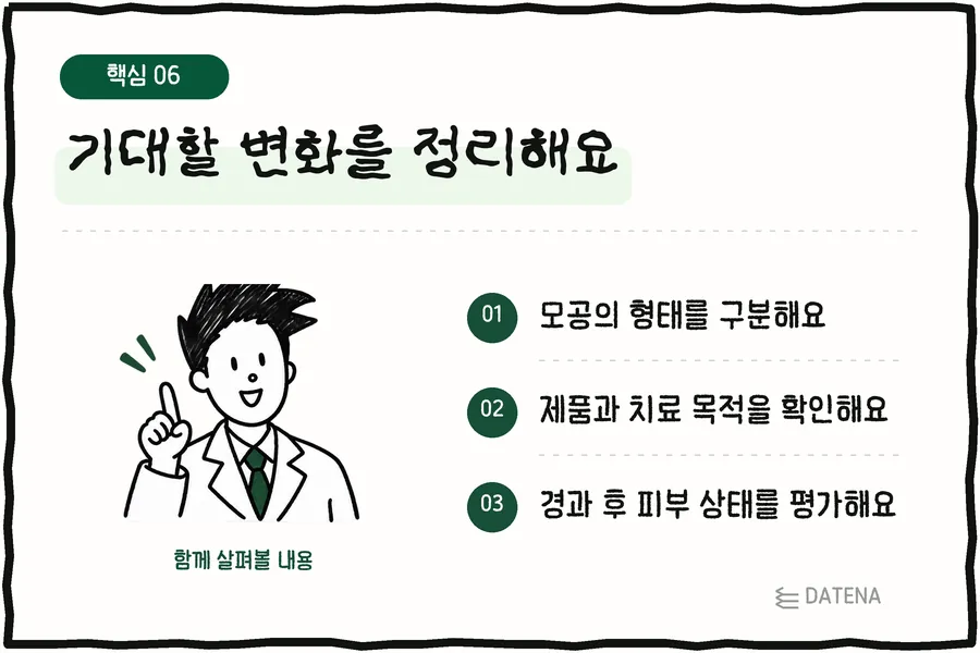 梳理可期待的变化:区分毛孔类型;确认产品与治疗目的;经过一段时间后评估皮肤状态 — Datena Clinic 说明卡片