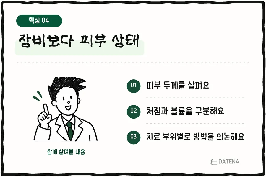 皮肤状态比设备更重要:查看皮肤厚度;区分松弛与容量问题;按治疗部位商量方法 — Datena Clinic说明卡片