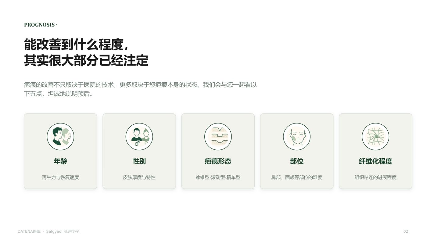 肌理再生疗法 咨询资料2