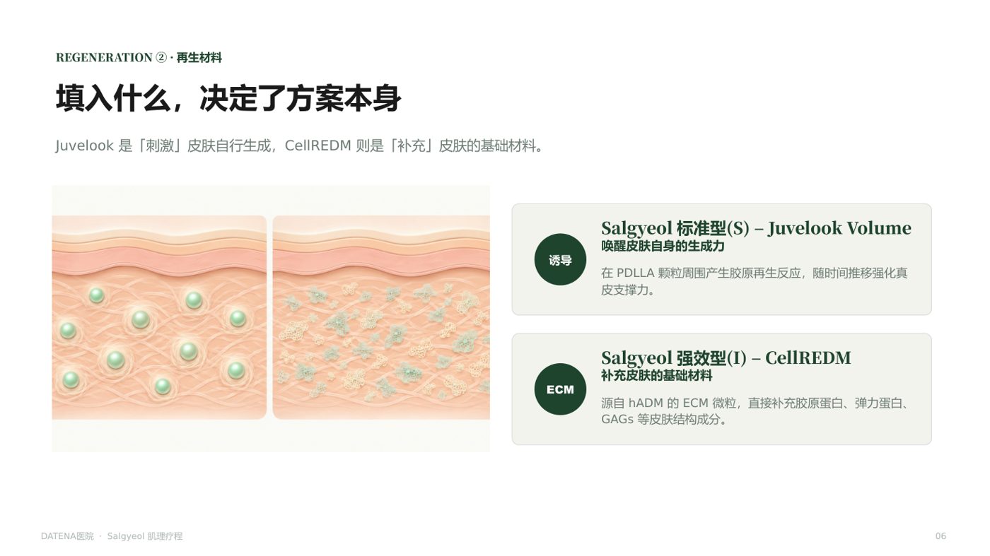 肌理再生疗法 咨询资料6