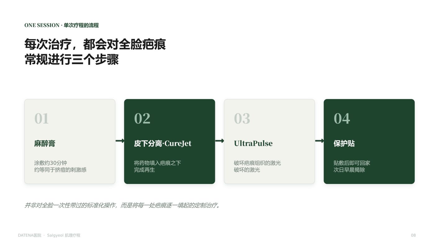 肌理再生疗法 咨询资料8