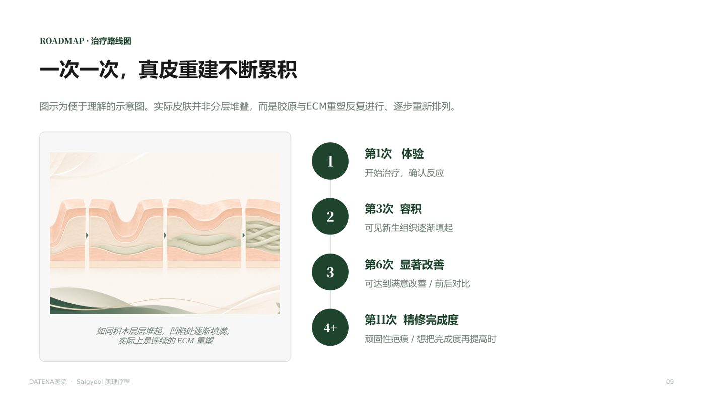 肌理再生疗法 咨询资料9